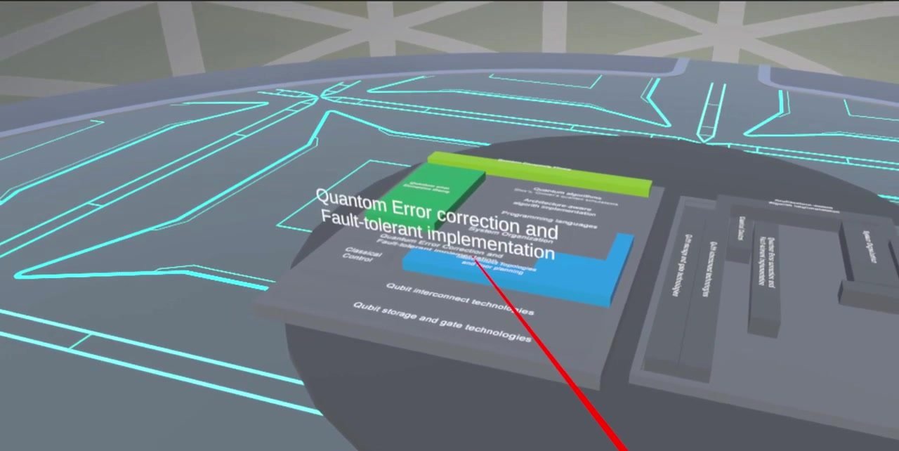 Each layer, like error correction, is placed and explained in turn
